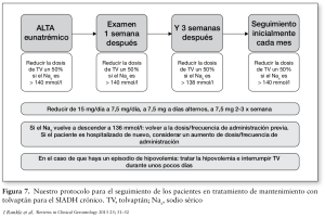 Protocolo de tratamiento crónico con tolvaptan